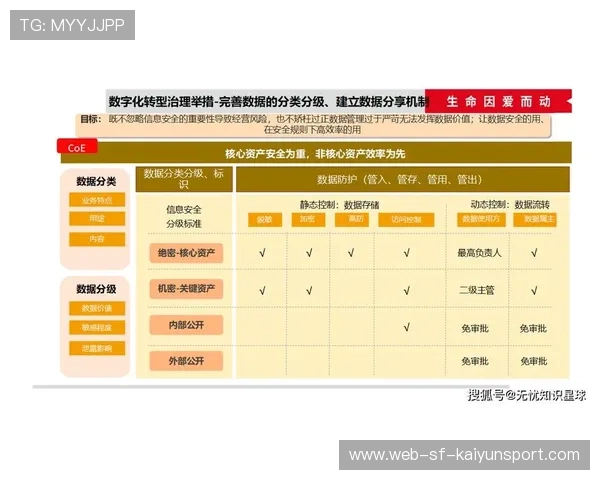 换人策略创新：数据化换人带来即时收益