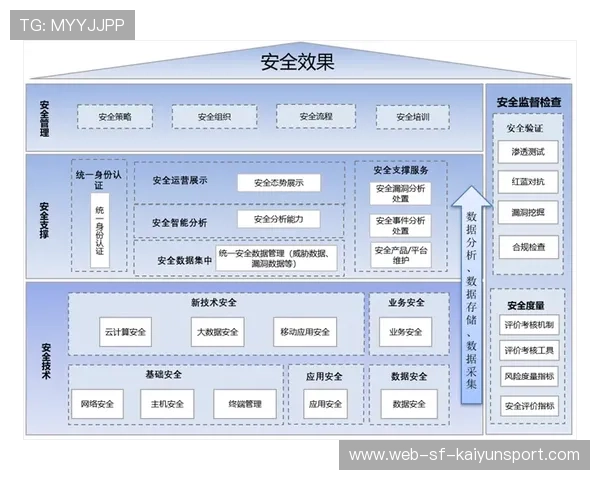 电竞赛事数据安全保障体系完善，电竞赛事数据安全保障体系完善方案