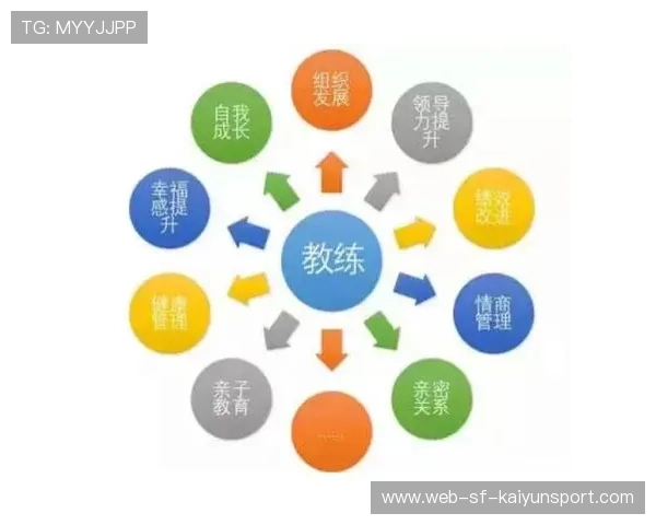 青年教练员资格认证 加快本土教练培养步伐，青少年教练技术课程安排