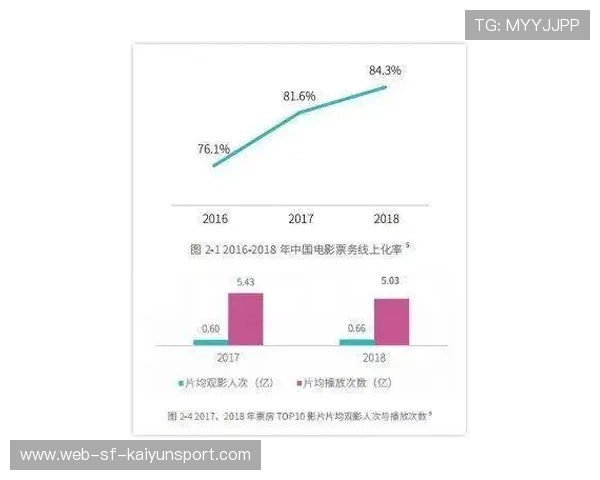俱乐部票务平台用户纠纷快速处理与示范SLA，俱乐部怎么收费